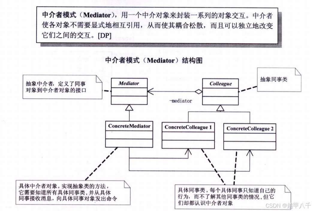 重温设计模式--中介者模式