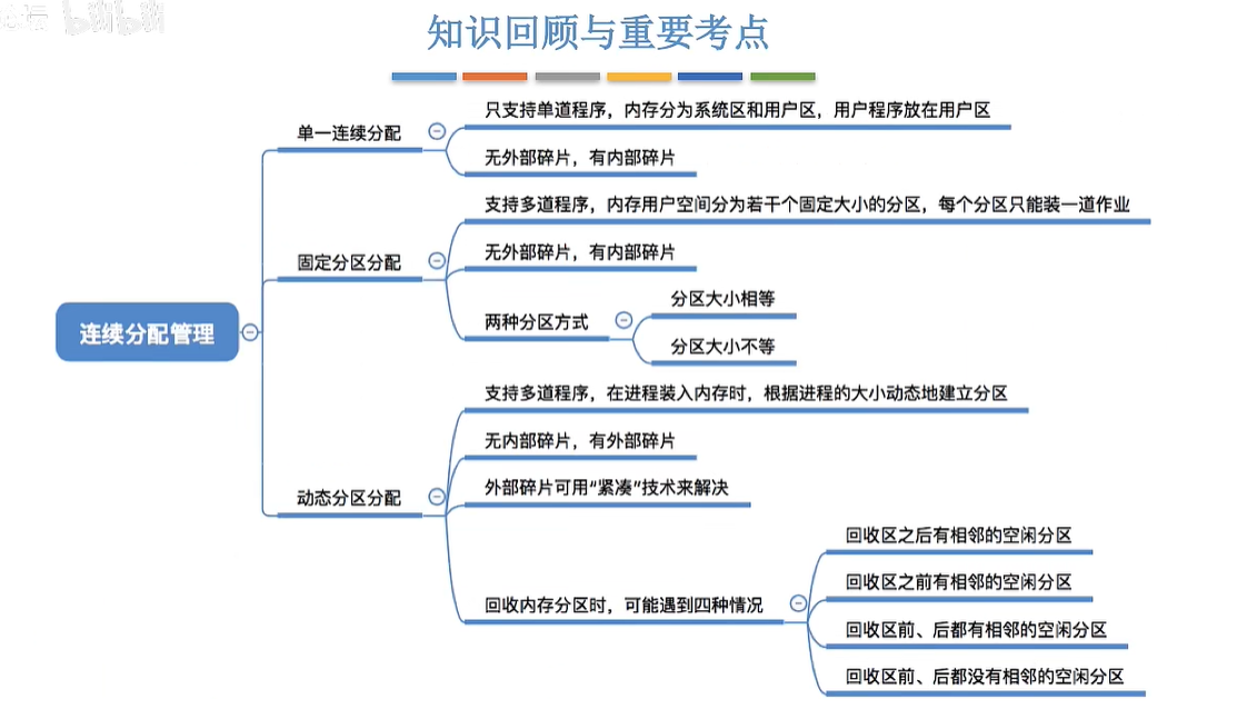 知识回顾与重要考点