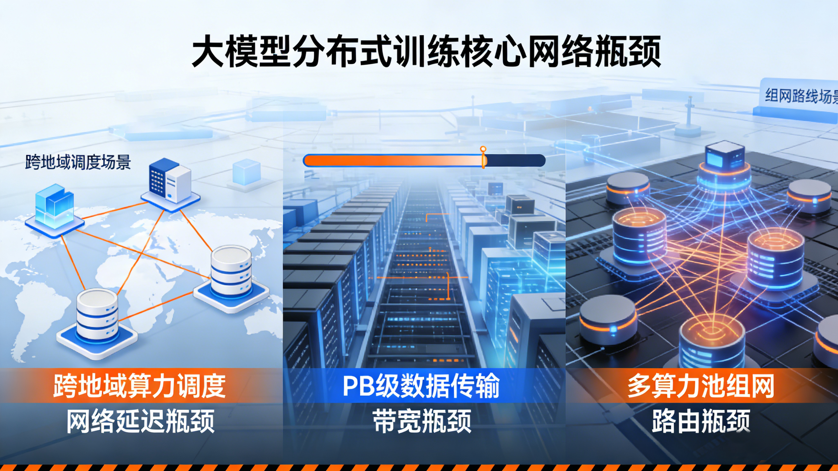 02大模型分布式训练的核心网络瓶颈.png