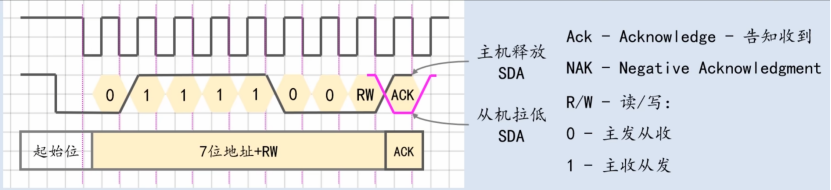 【STM32】江科大STM32小白养成记