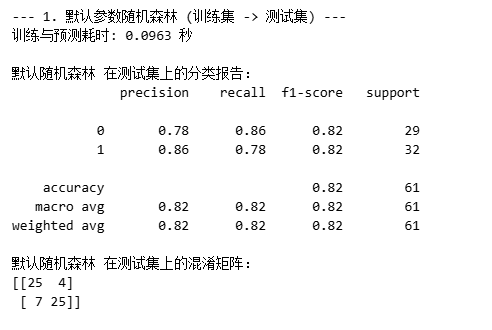 默认随机森林
