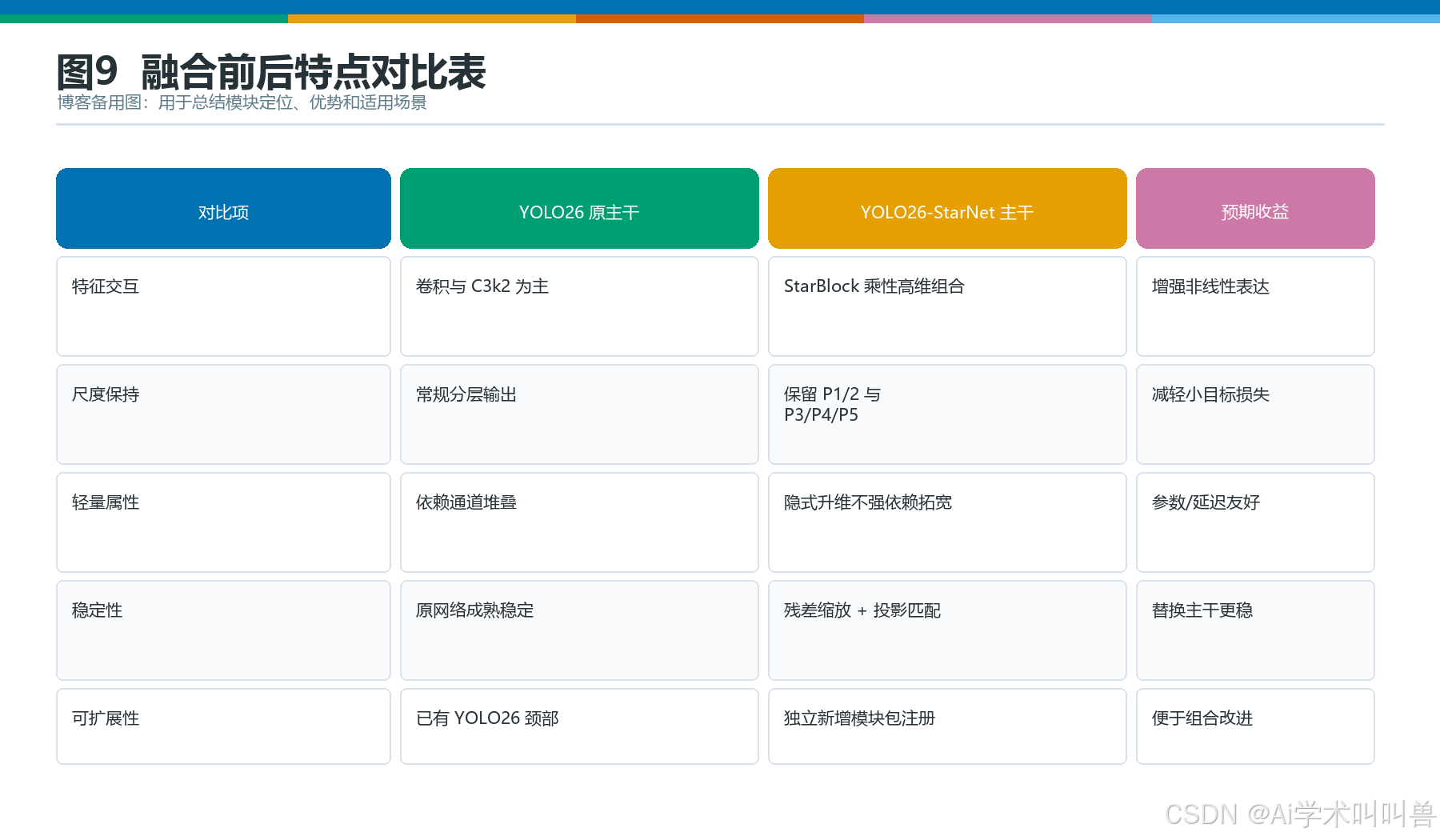 StarNet 原文摘要与引言要点中文化梳理