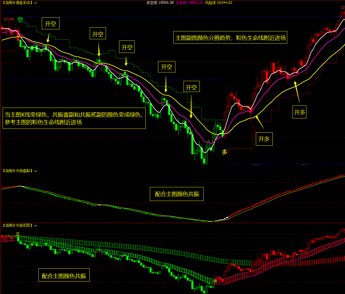 博易大师期货指标公式_选股指标ma5:=ma(c,5);ma10:=ma(c,10);ma20:=ma(c,20);ma3-CSDN博客