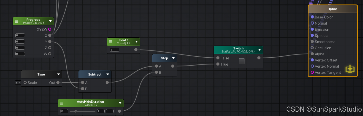 【Unity Shader】Unity万人同屏血条 百万级HUD 性能优化 图文显示 slider实现 shader教程 ASE_unity 血条优化
