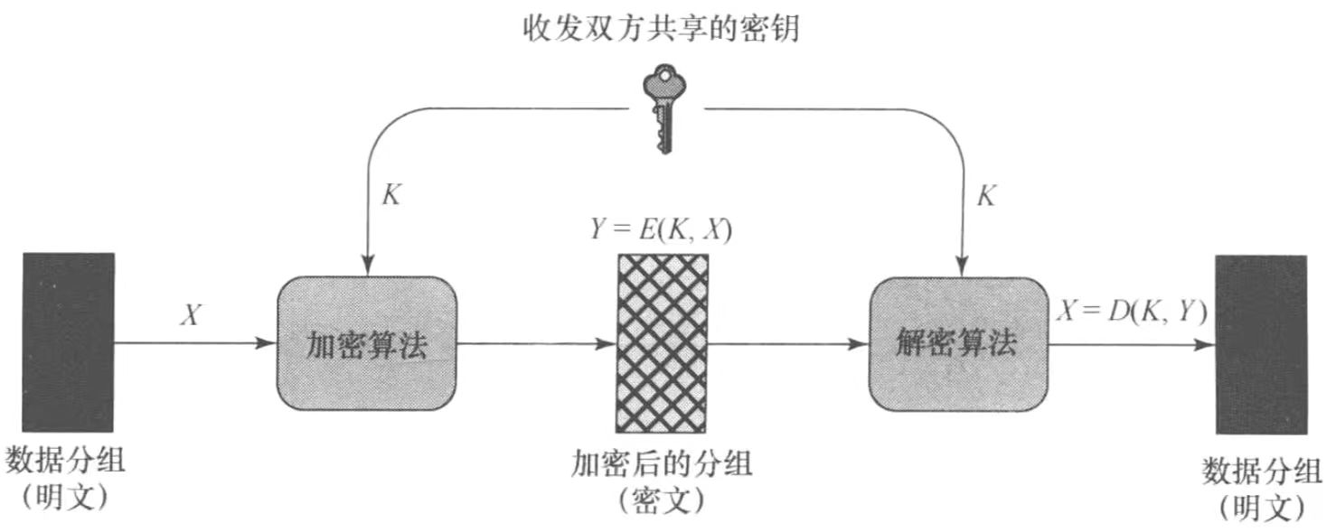 传统加密技术(了解传统算法)-CSDN博客