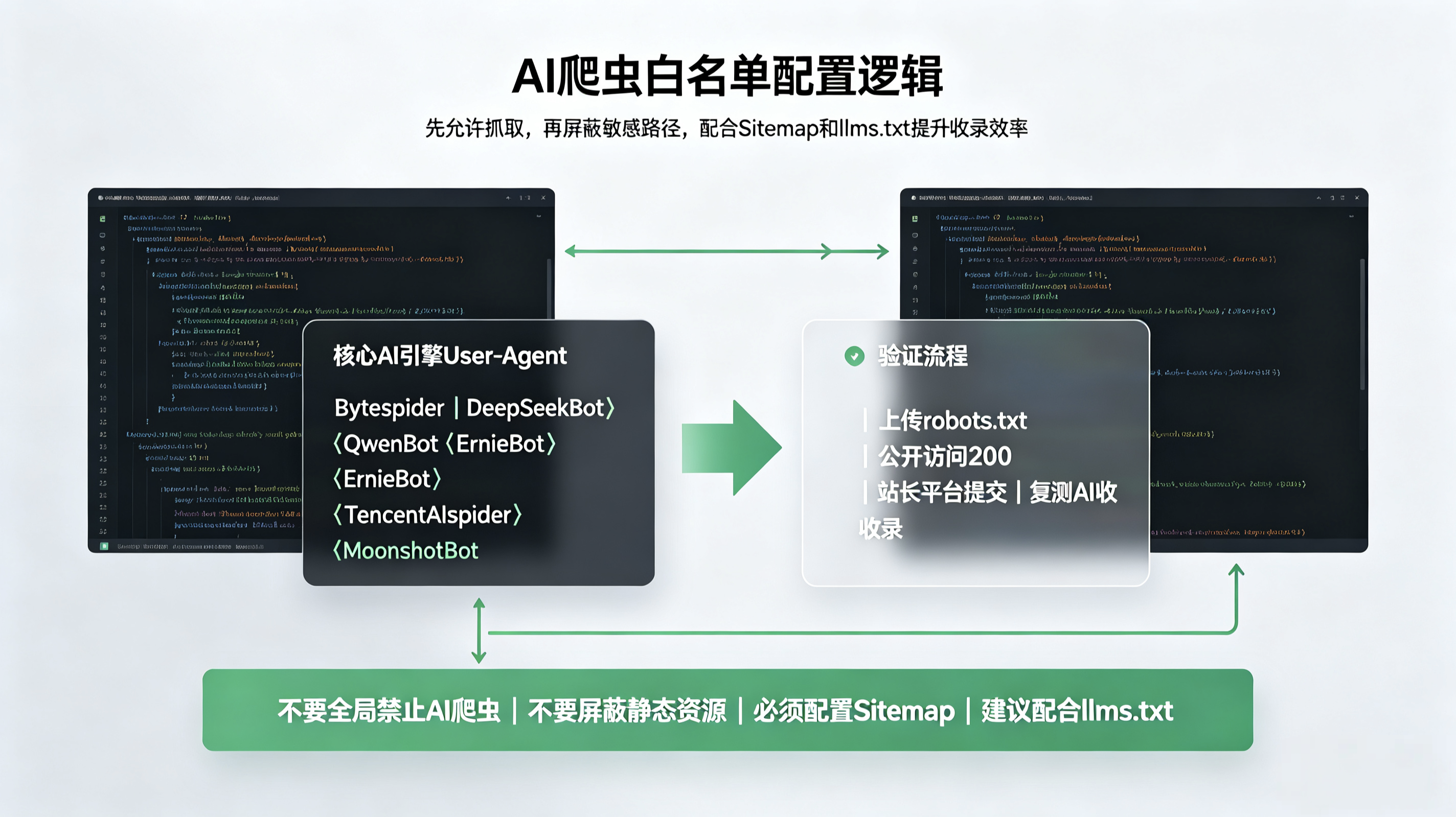 AI爬虫配置示意图
