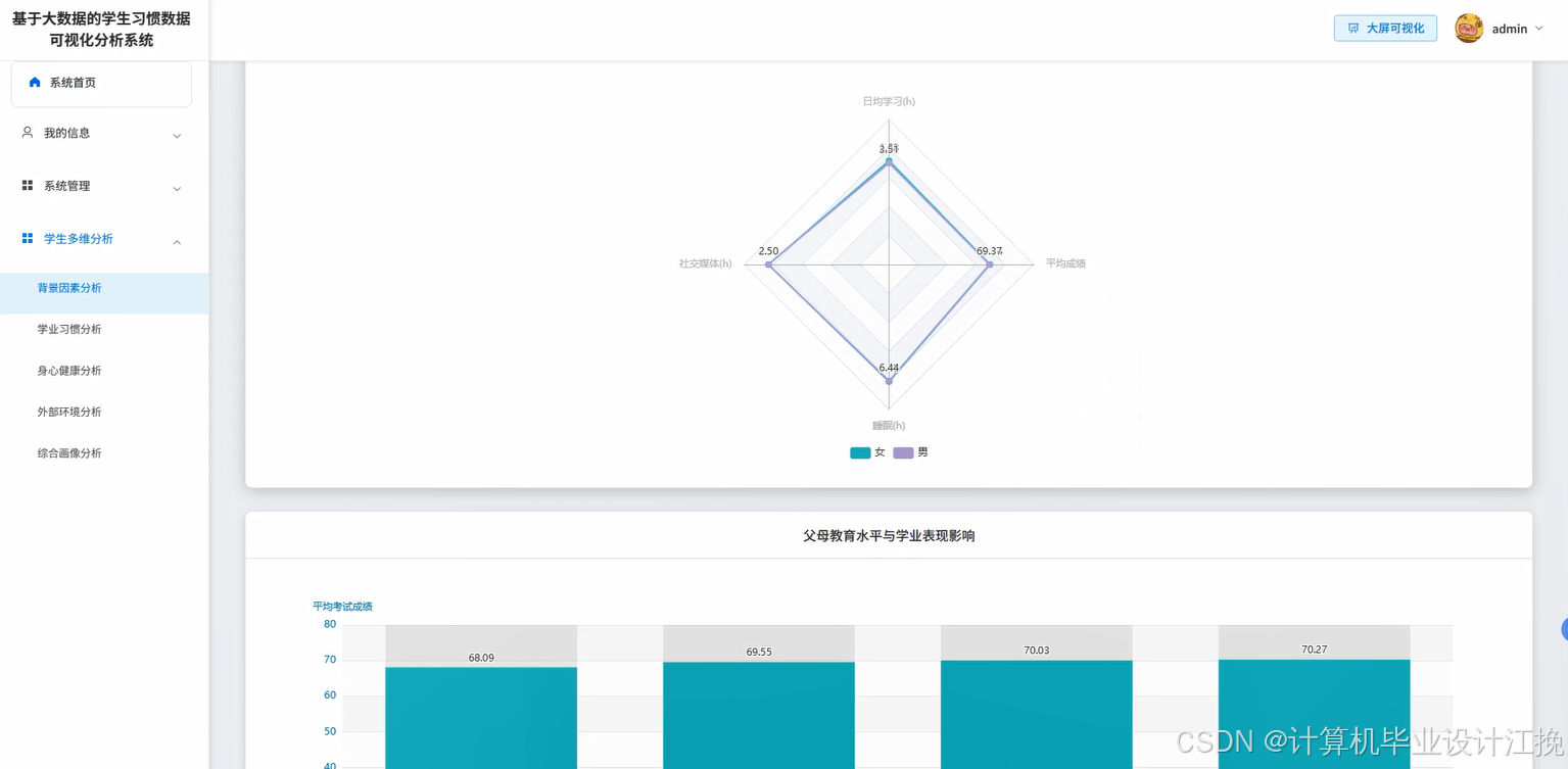 【数据分析】基于大数据的学生习惯数据可视化分析系统 | 大数据选题推荐 大数据实战项目 可视化大屏 Hadoop SPark java ...