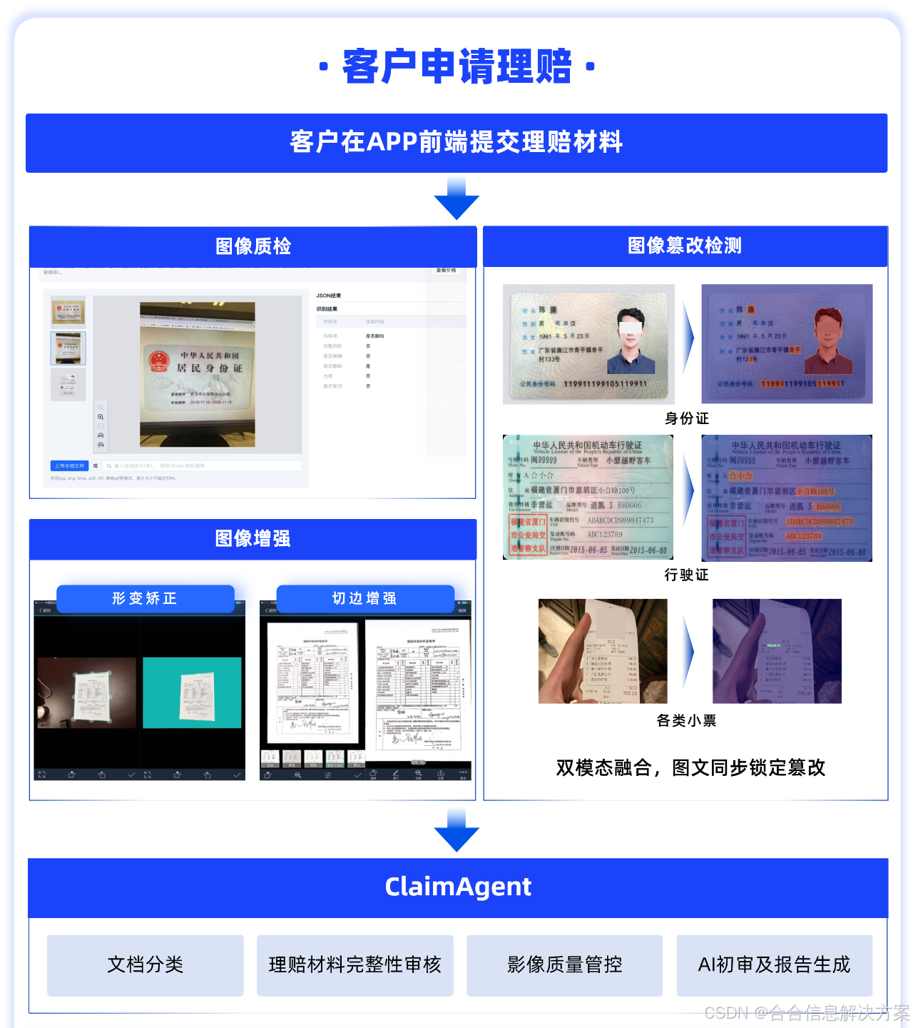 保险保单关键条款的智能识别与解析-CSDN博客
