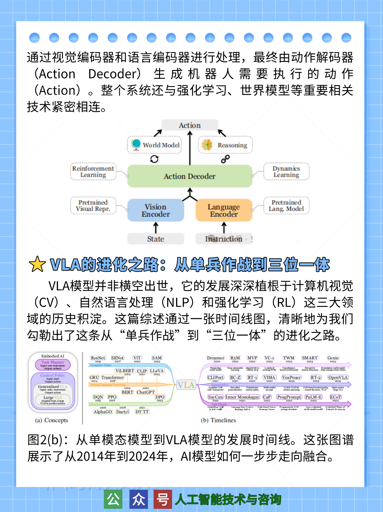 具身智能-一文详解视觉-语言-动作(VLA)大模型-CSDN博客