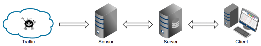 Maltrail - 恶意流量检测系统-CSDN博客