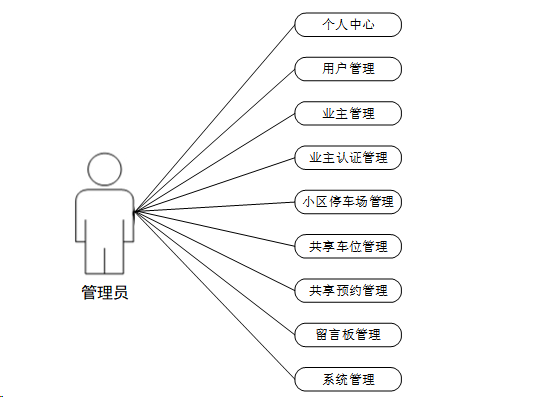 计算机毕业设计springboot基于微信小程序的车位共享系统的设计与实现 基于Spring Boot框架的微信小程序车位共享平台开发与应用 微信小程序车位共享管理系统的设计与实现