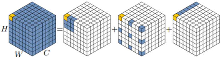 图像超分辨率模型记录：MAN — Multi-scale Attention Network for Single Image Super ...