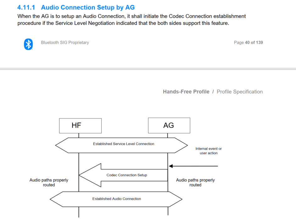 Audio Code Connection HFP-Audio Connection handling(音频连接)_hfgatresponsetimeout: codec ...