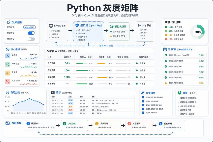 Python 灰度矩阵