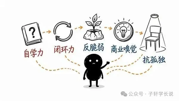 封面图：小黑面对5个OPC天赋特质