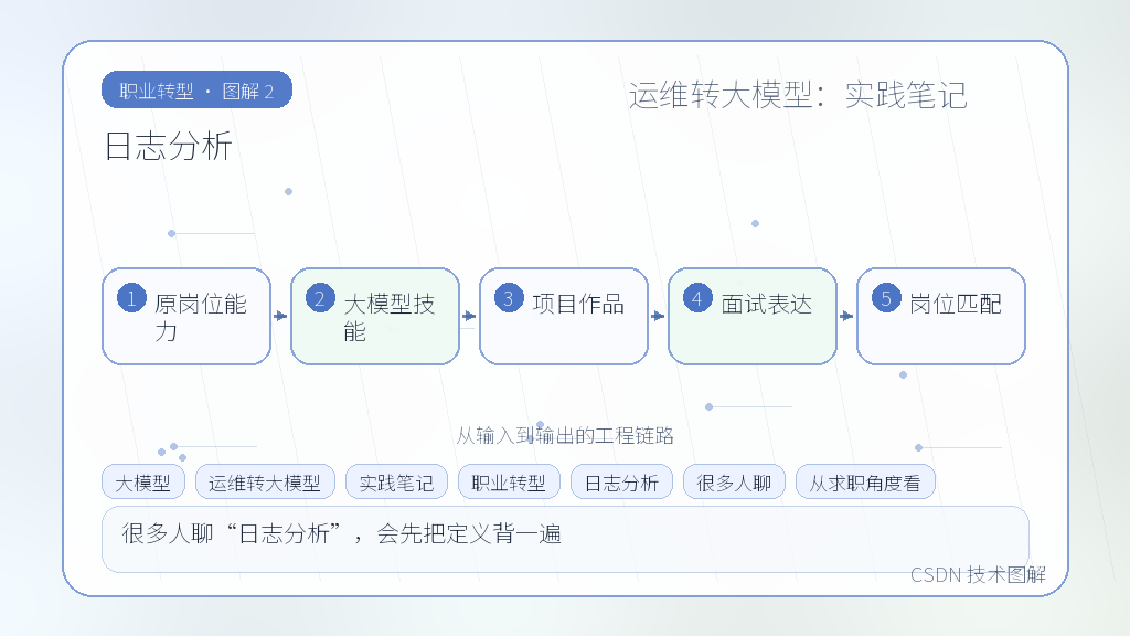 文章插图 2