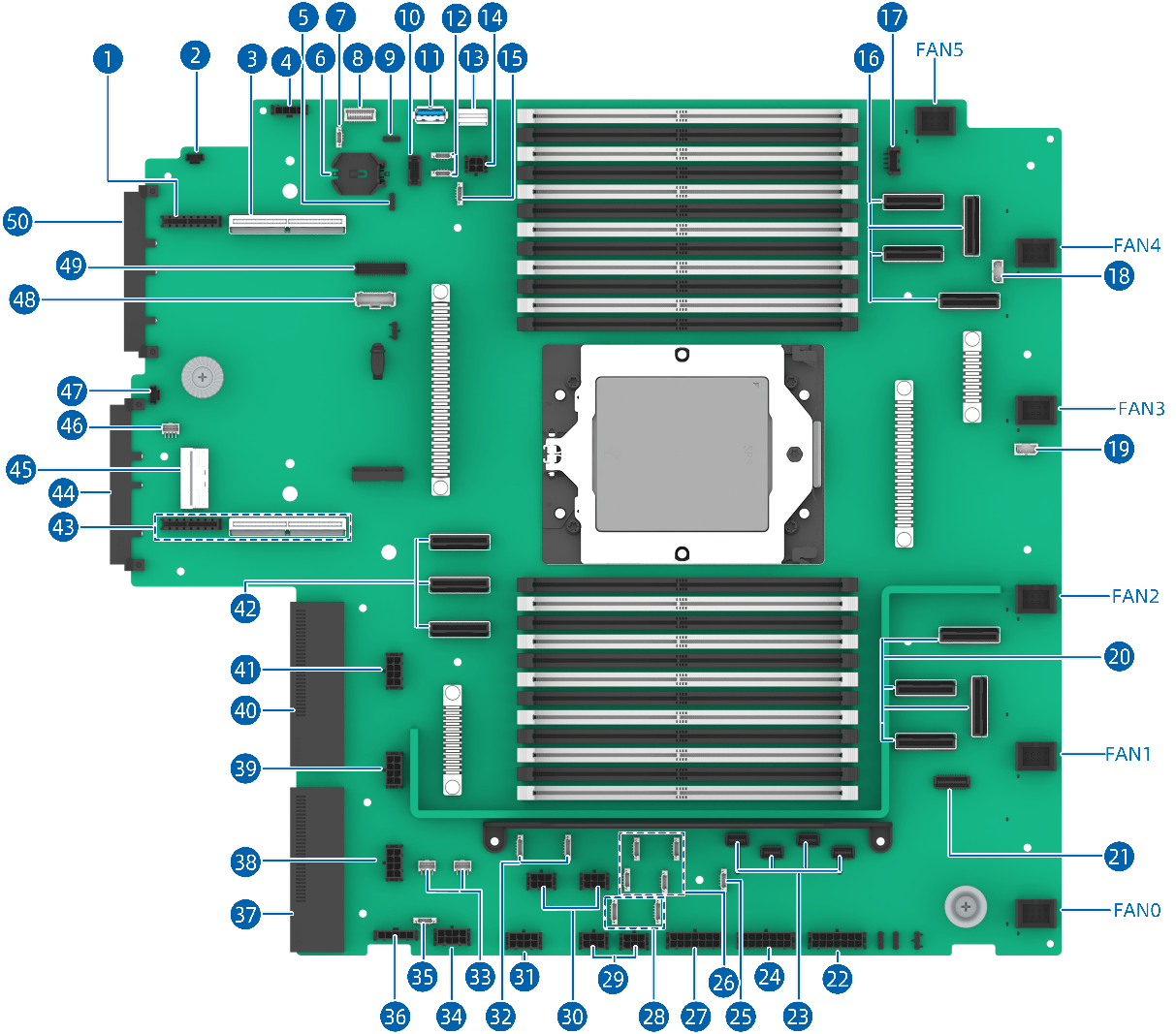 NF3280A8主板图片描述