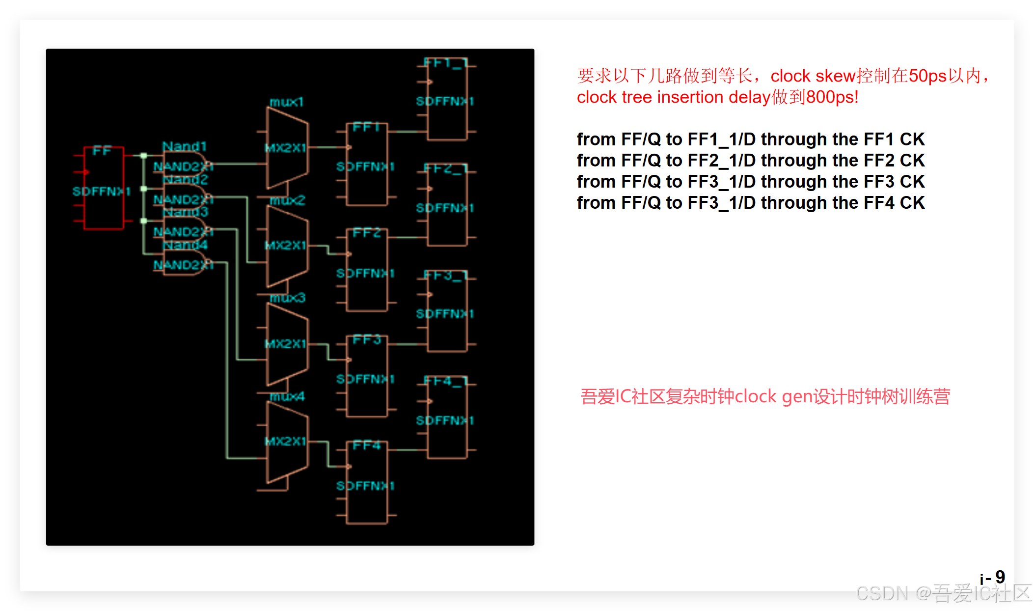 数字SoC芯片复杂时钟结构设计时钟树综合典型案例(最复杂的时钟案例也不过如此!)_clock tree-CSDN博客