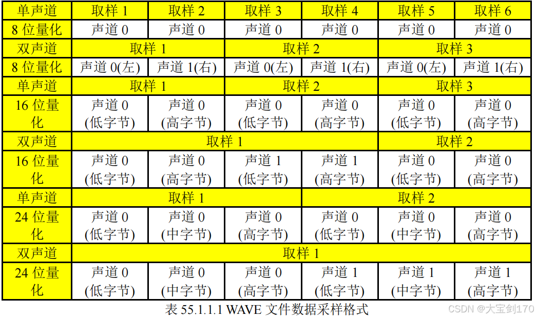 WAV文件_wav的chunk文件-CSDN博客