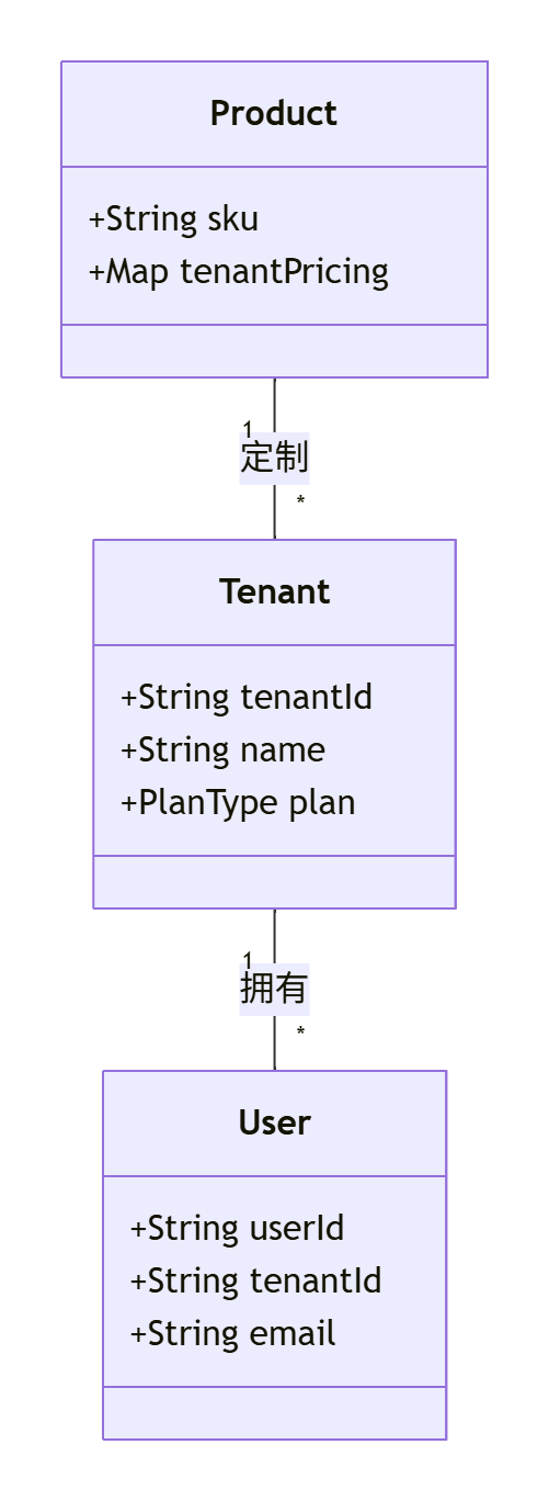 【云计算】大规模公有云组网_大组网