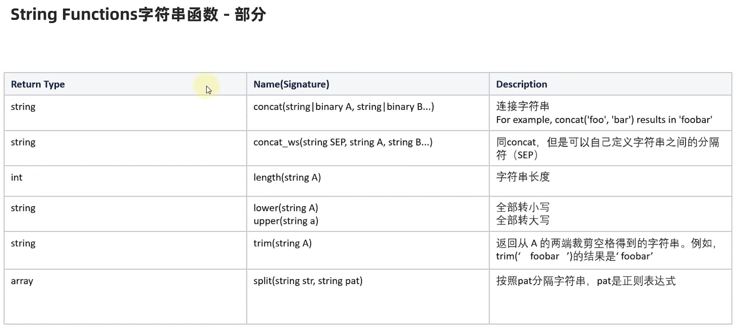 Hive 入门学习