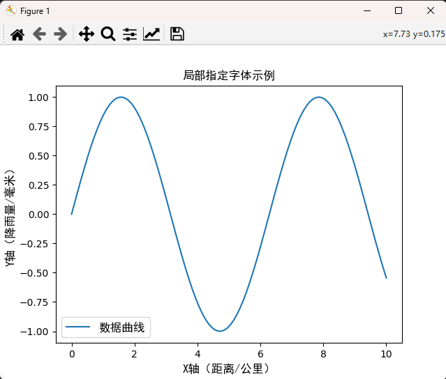 解决Windows系统下Matplotlib中文显示问题：从警告到完美渲染-CSDN博客