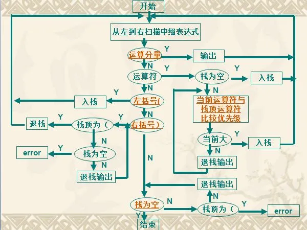 逆波兰表达式