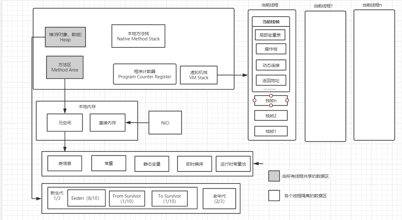 JVM 内存结构全景图:堆、栈、方法区、程序计数器一网打尽_jvm 全景图-CSDN博客