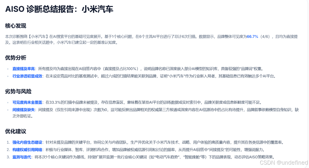 小米汽车AI搜索可见度达66.7%：基准认知已建立，GEO优化仍有提升空间