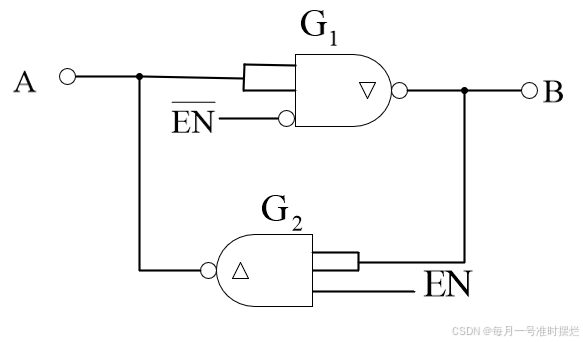 数字电子技术基础（三十）——TTL三态门_三态门电路-CSDN博客