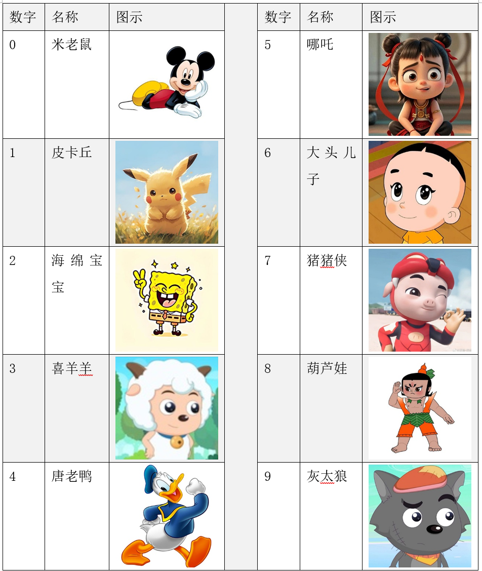 ▲ 图1.4.3 数字与内容对应关系表