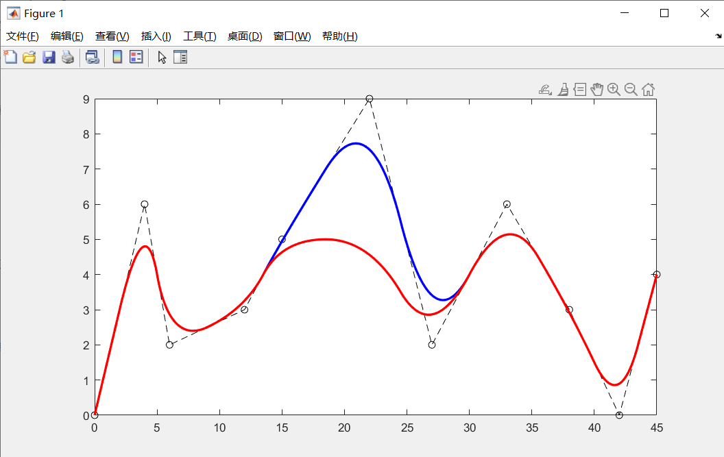 B样条（BSpline）曲线简介