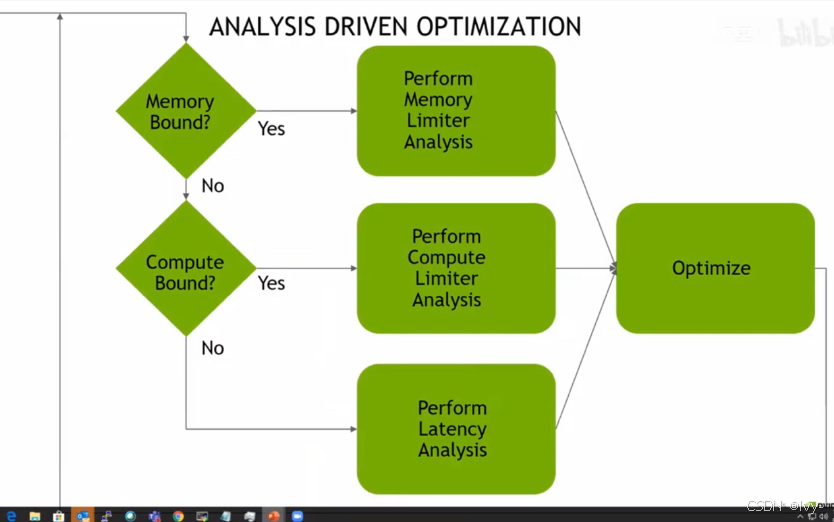 [CUDA#8] GPU Performance Analysis | NVIDIA Nsight（GUI）_8 gpu cuda 并行案例 ...