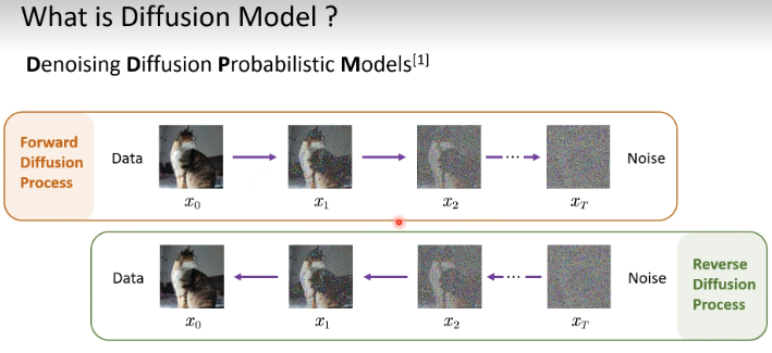 AeroGen Enhancing Remote Sensing Object Detection with Diffusion-Driven ...
