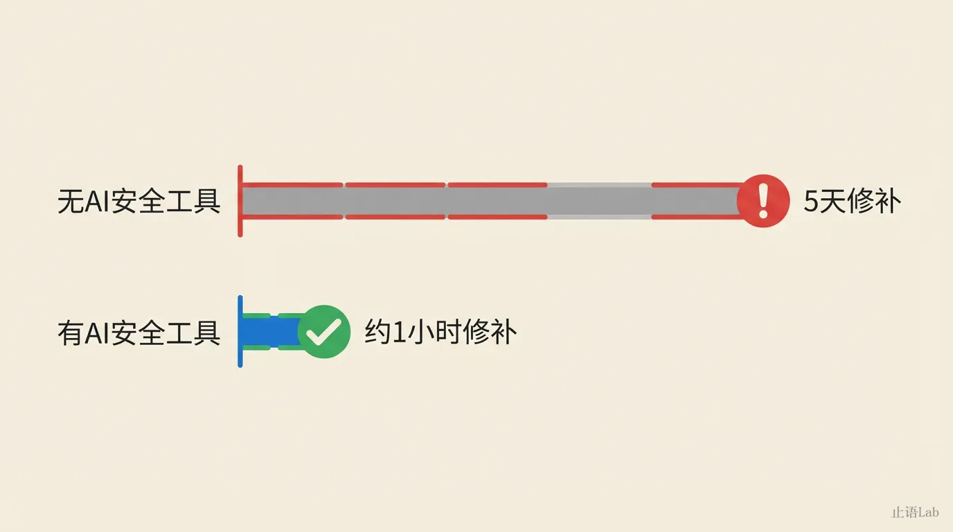 修补延迟时间线对比