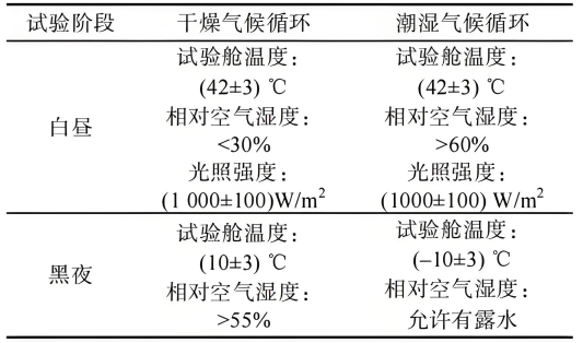 DIN 75220标准汽车阳光模拟试验
