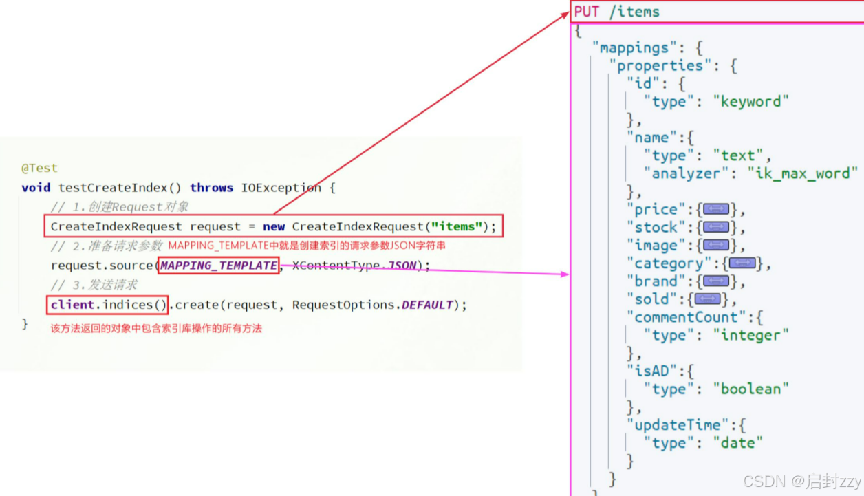 Elasticsearch《一》