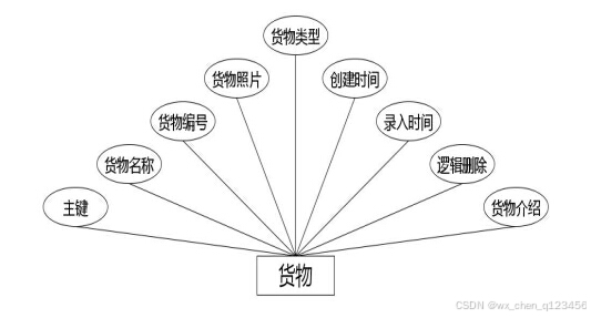 C:/Users/Administrator/Desktop/temp111\1\____img\货物.jpg