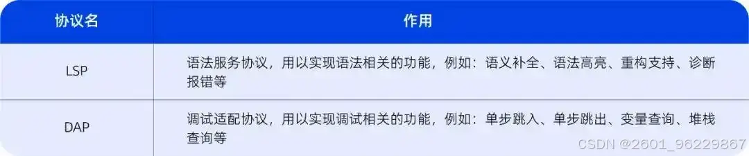 python 操作系统_deepin-IDE 开发工具 深度操作系统 自研 IDE 模块化框架 支持 C C++ Java Python