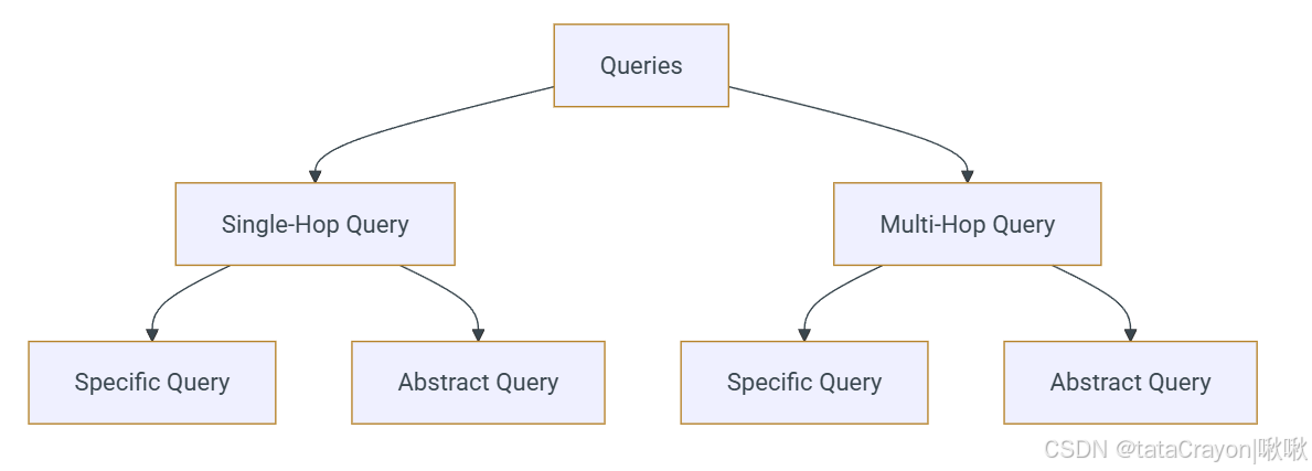 ![[RAG评估-1.png]]