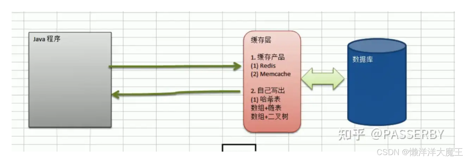 哈希表介绍_hashtab-CSDN博客