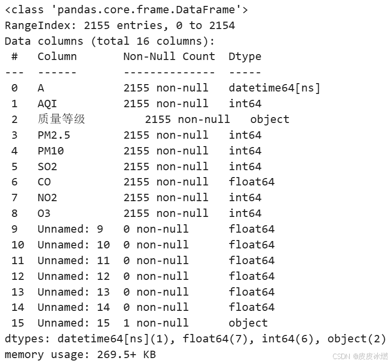 Python 70 streamlit seaborn 