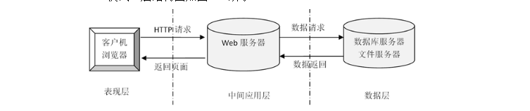 springboot校园二手交易小程序 计算机毕业设计源码42042