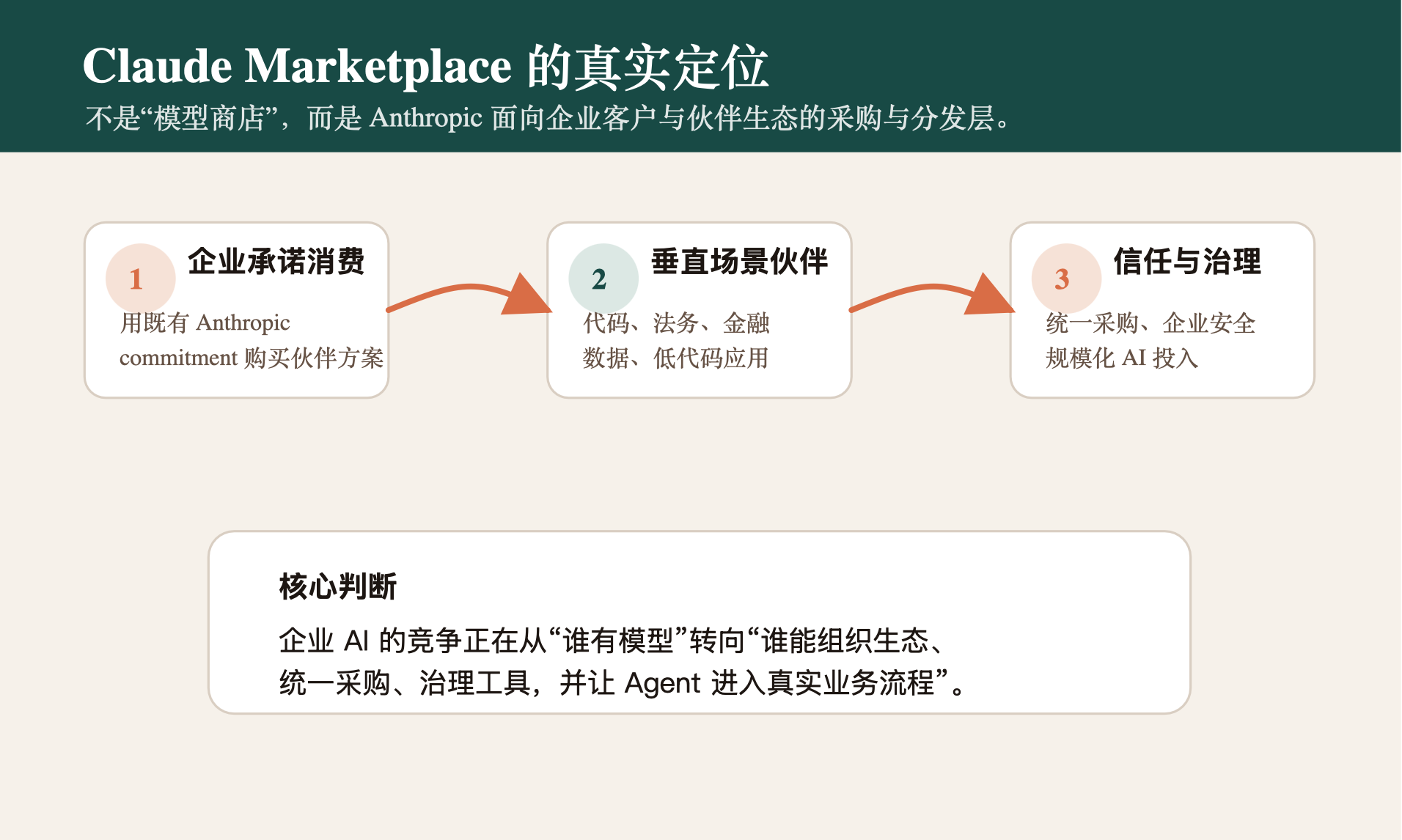 Cladue Marketplace的真实定位