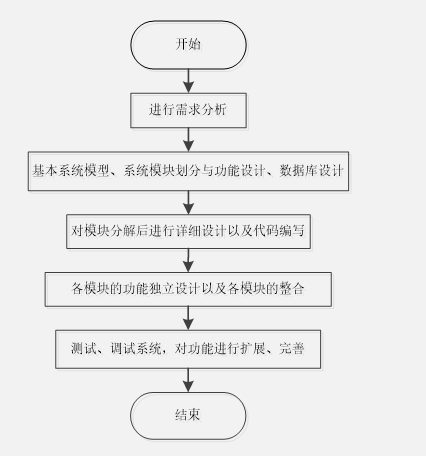 计算机毕业设计—23257 springboot 校园跳蚤市场管理系统（源码免费领）毕设定制、毕设成品、小程序、APP