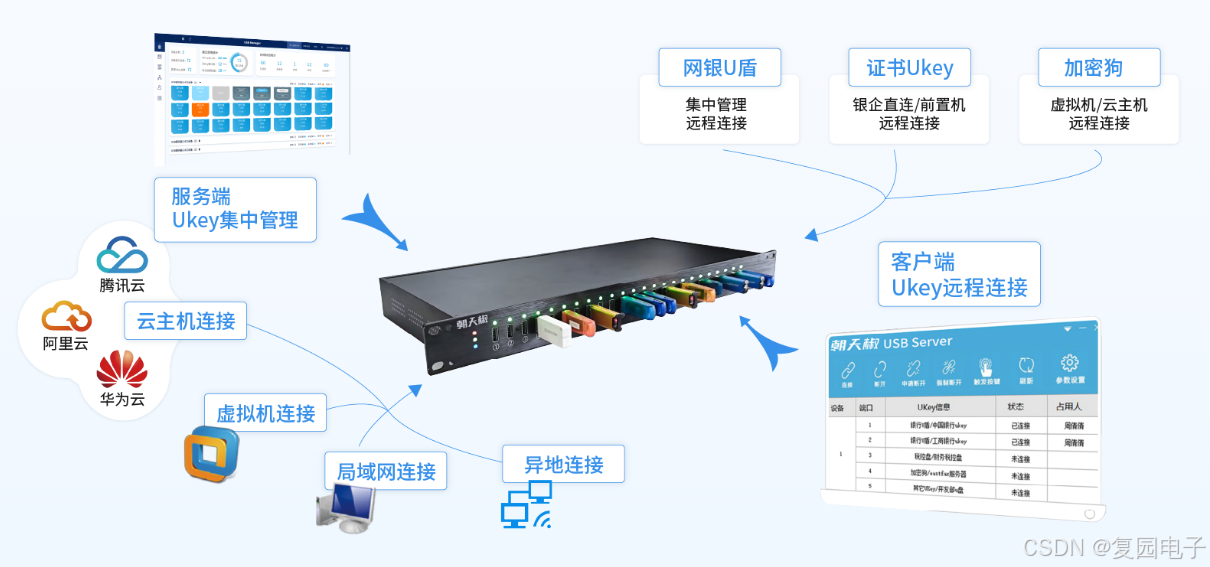 USB Redirector对比国产USB Server方案：软硬之争与技术突围