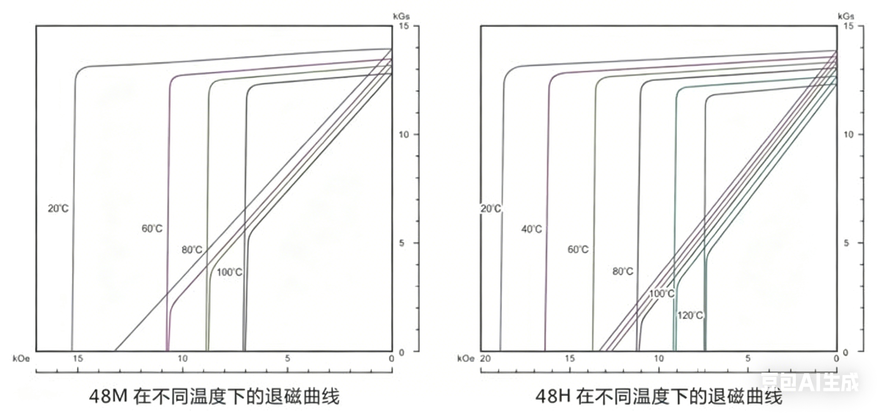 一文读懂磁滞回线:从基础概念到关键参数解析_知乎 磁滞回线-CSDN博客