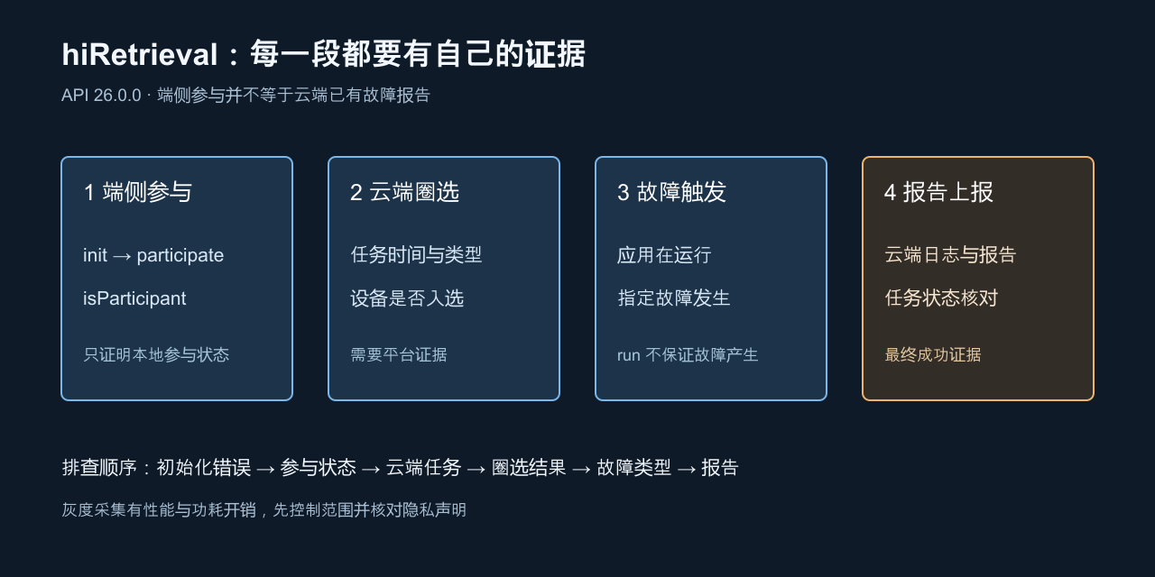 端云分段排查图