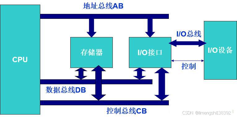 通信工程学习：什么是AB地址总线、DB数据总线、CD控制总线