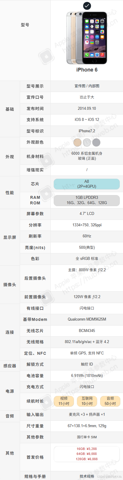 苹果 iPhone 6 技术规格大全:A8 + Retina HD 4.7 速查(附内部结构图/参数图/官方规格链接)_iphone6参数 ...